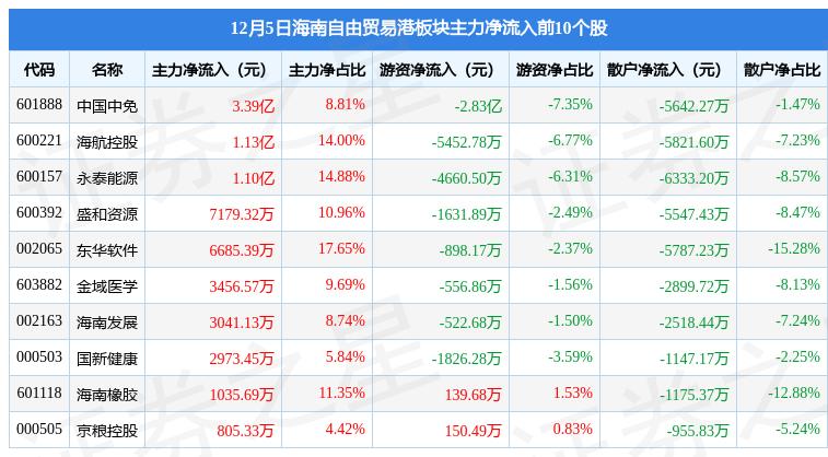 海航控股最新动态更新，最新消息汇总