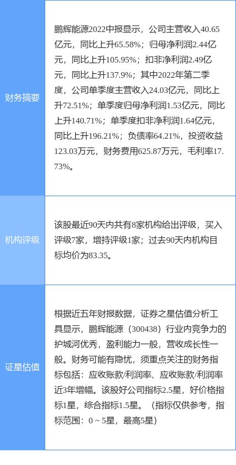 鹏辉能源科技革新重塑未来能源体验的最新消息