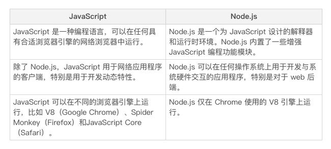 Node.js最新版本的发展与观点深度解析