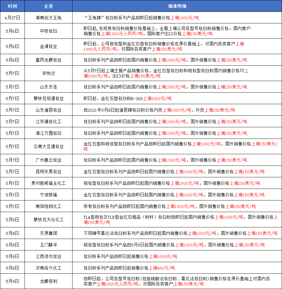 中核钛白科技前沿引领生活新潮流，最新消息与钛白产品展望