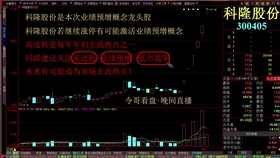 恒天海龙最新动态及相关观点深度解析