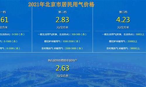 北京天然气最新价格详解，查询步骤指南（初学者与进阶用户共参考）