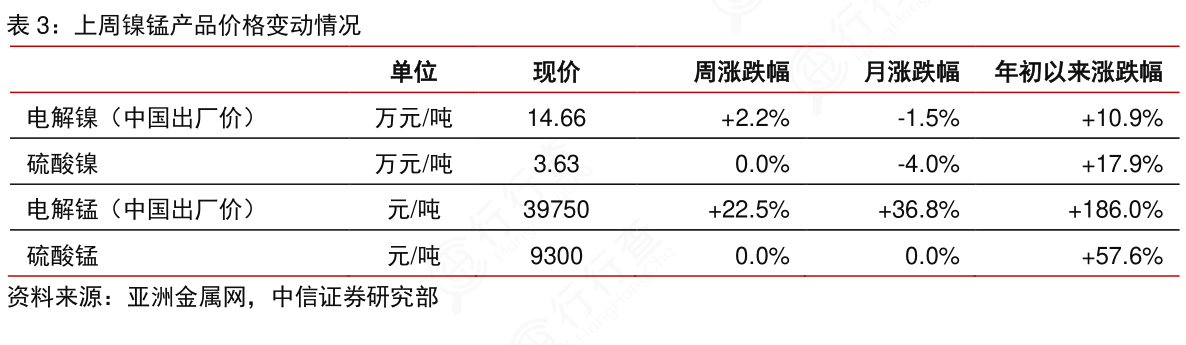 电解锰最新价格行情详解，获取与分析方法指南