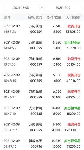 万向钱潮最新动态，金融浪潮中的动态与趋势