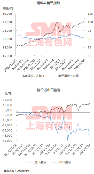 伦敦锡价格最新行情及分析