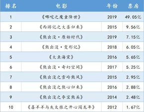 最新电影票房排行榜实时更新，电影市场的繁荣与变迁概览