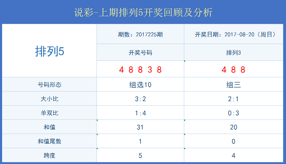 新奥开奖结果记录,实际确凿数据解析统计_XWN81.373显示版