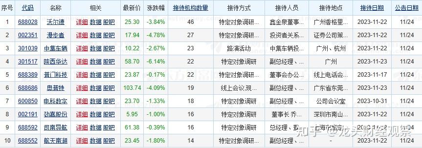 2024年12月 第2203页