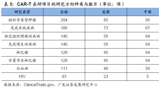 最新CART免疫治疗临床招募，科技引领生命奇迹，开启健康新纪元