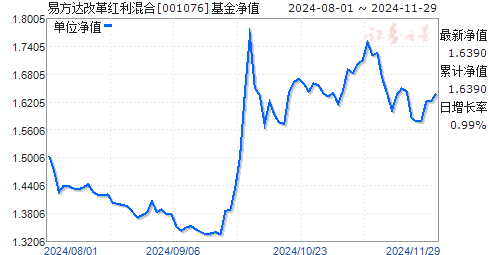 今日揭秘，自然美景的心灵之旅与001076基金净值查询的最新动态