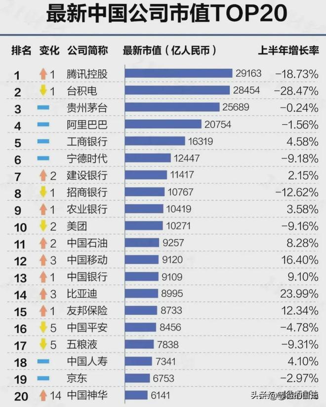 重磅更新，世界公司市值排名揭秘，你了解多少？