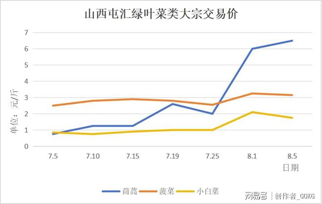 大葱价格最新行情走势，学习变化，拥抱自信与成就感