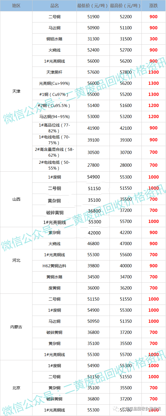 废铜回收价格最新行情揭秘，影响因素与市场动态分析