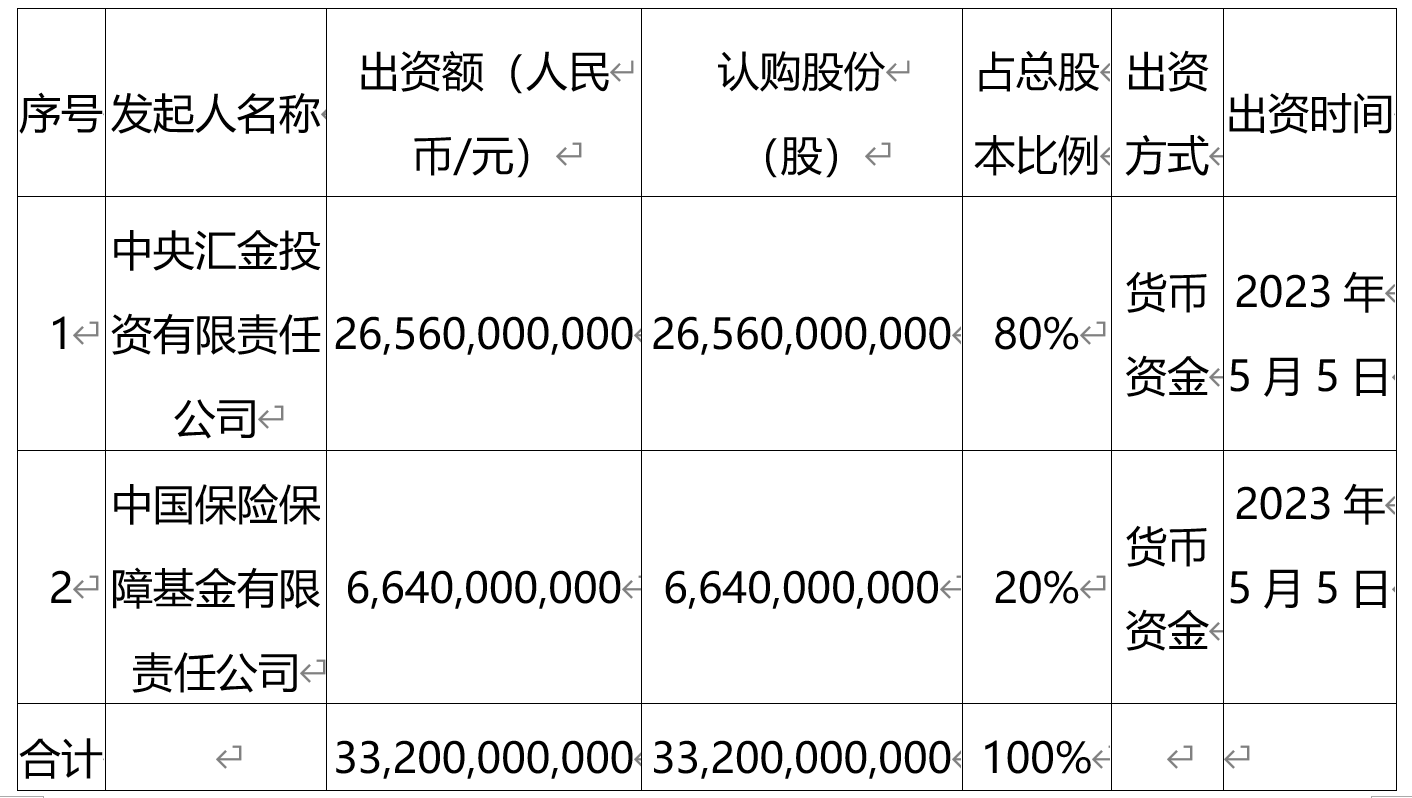 中央汇金最新持股名单揭秘，家庭小趣事背后的投资逻辑