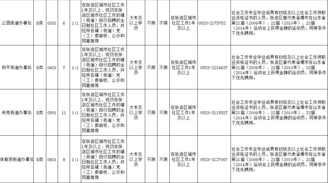 博山今日最新招聘动态，职业发展的理想选择地