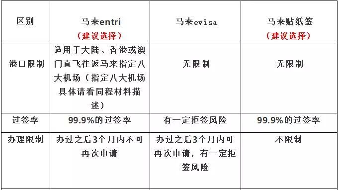 马来西亚最新签证政策更新通知