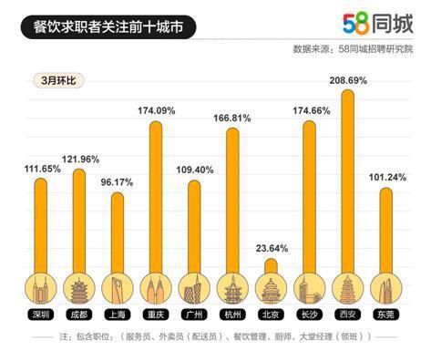 西安最新招聘现状分析与个人求职立场探讨