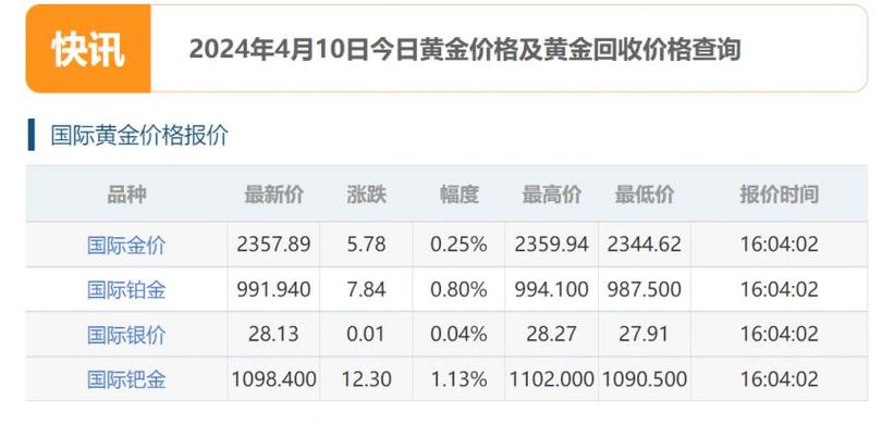 最新伦敦金价实时行情详解与指南