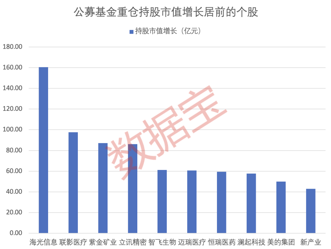 160505基金净值查询今天最新净值,科技前沿揭秘160505基金净值查询——今日最新净值触手可及，智能科技重塑生活体验！