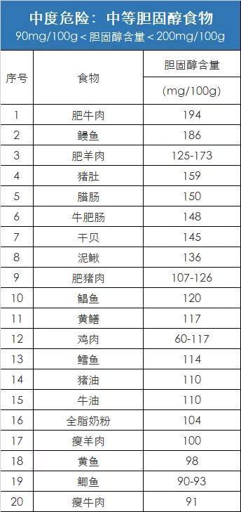 科技引领健康新生活，最新食物含碘一览表发布