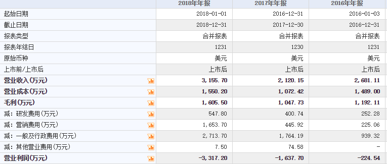 2024新澳门资料免费长期,最新数据挖解释明_NVU81.347服务器版