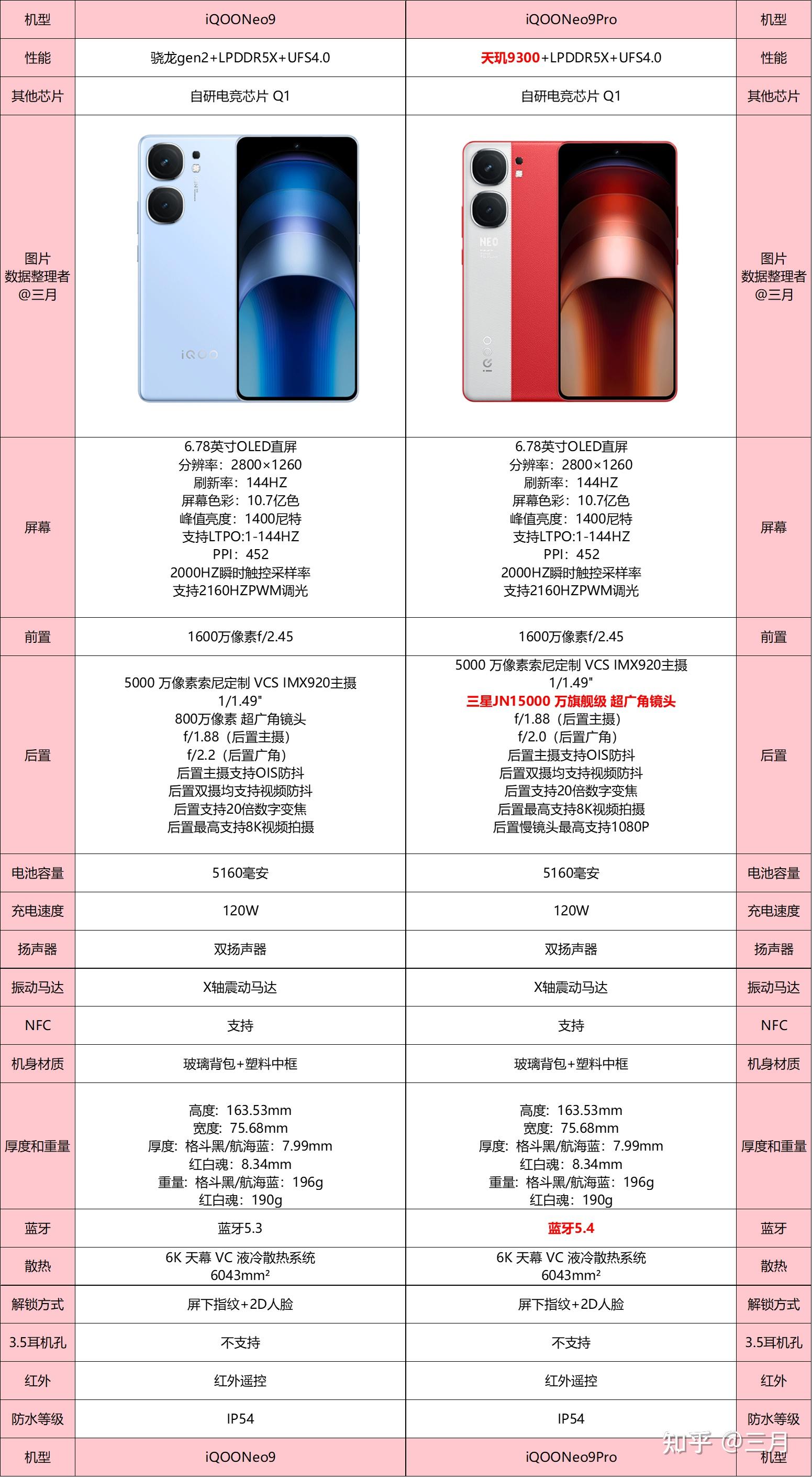 最新vivo手机,最新vivo手机，购买、使用与优化指南