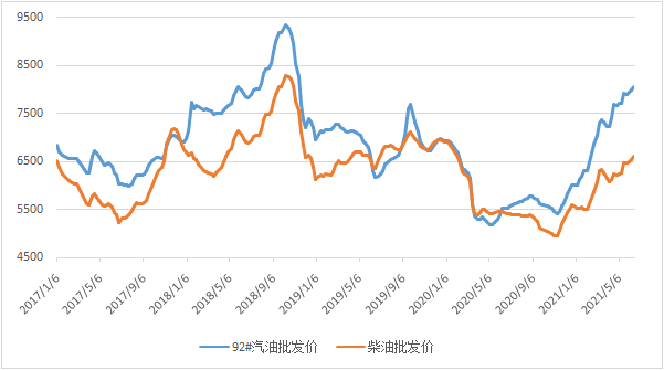 今日柴油价格动态，市场走势、影响因素及前景展望