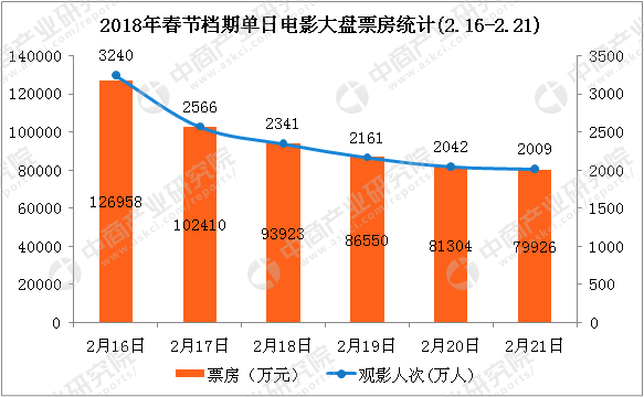 最新票房统计揭示电影市场繁荣与挑战的双重面貌