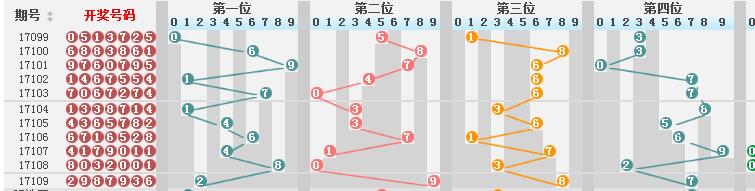 澳门彩历史开奖结果走势图,决策支持方案_XTW81.845零售版