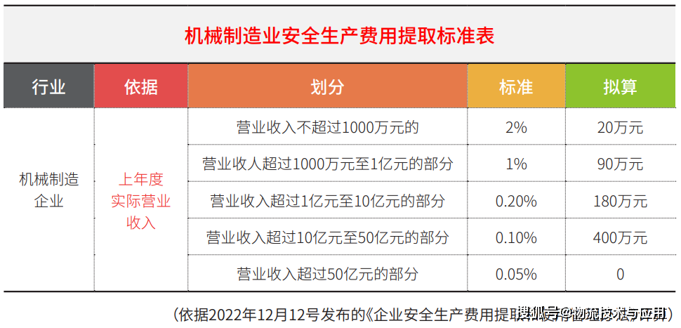 正版资料大全精选,安全设计方案评估_KIP81.742旗舰设备版