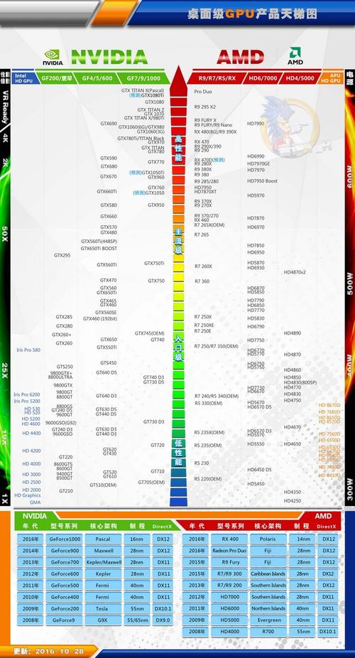 显卡天梯图最新更新，尘埃到巅峰的显卡励志之旅