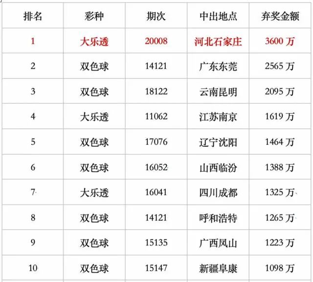 2024新奥历史开奖记录彩票吧,快速问题解答_NZB81.611锐意版