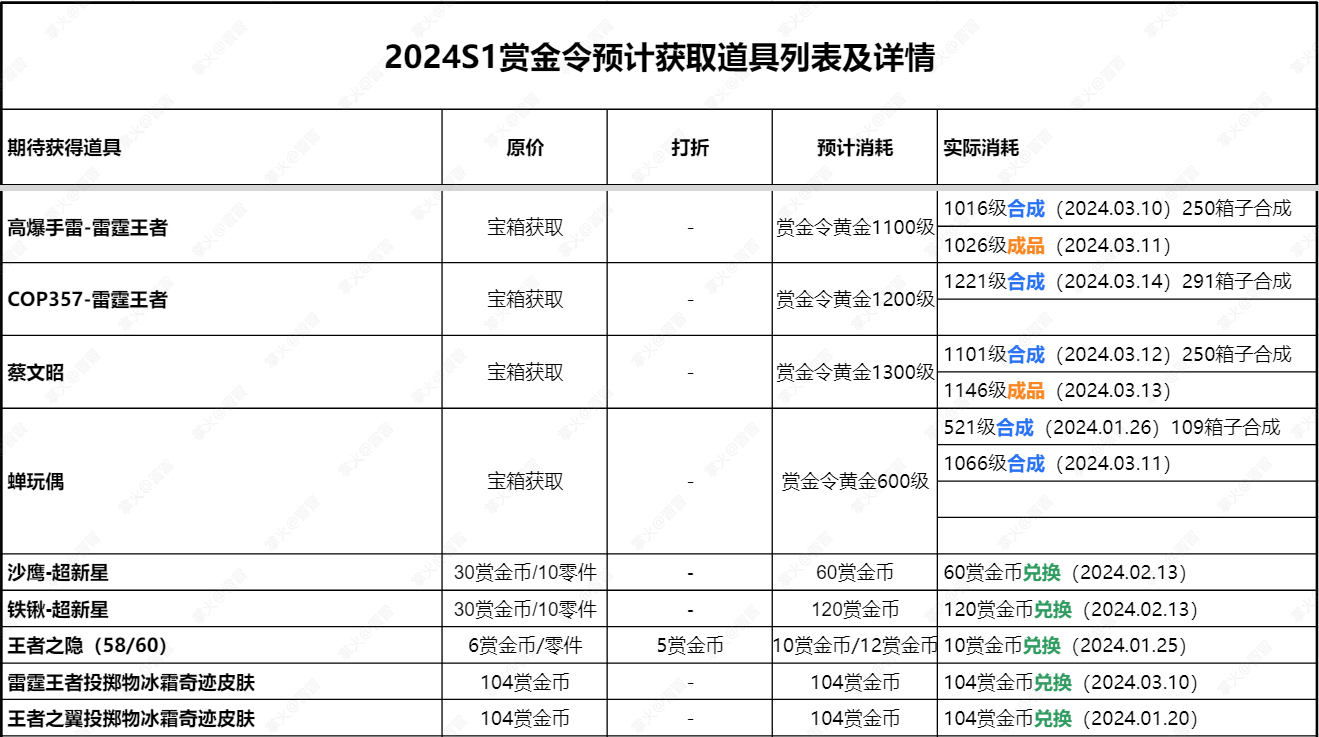 2024新奥历史开奖记录香港,综合评价_WPC81.357创意版