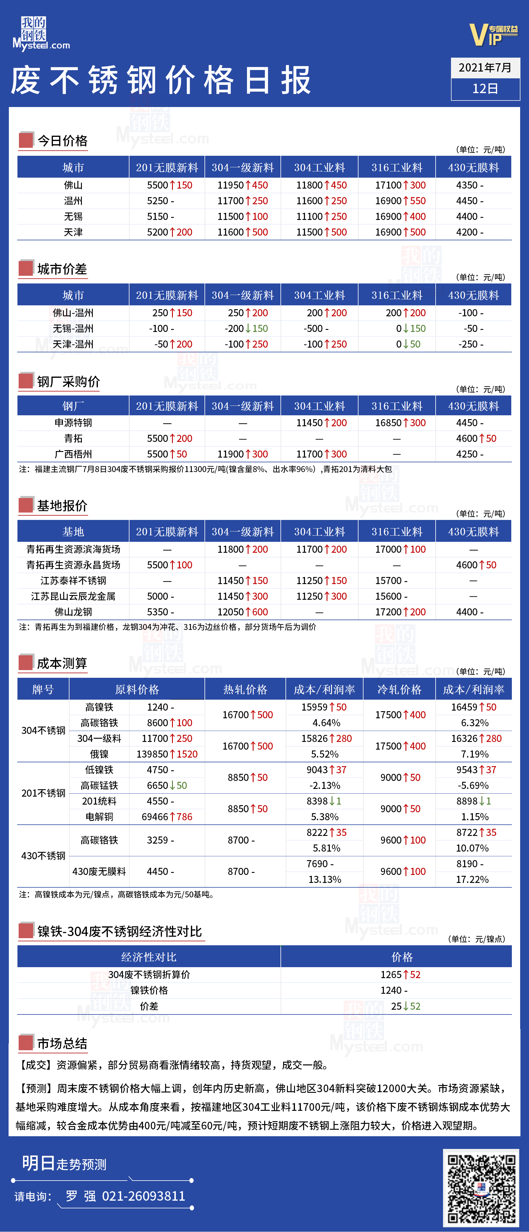 废不锈钢价格最新行情揭秘，市场走势分析与观点阐述