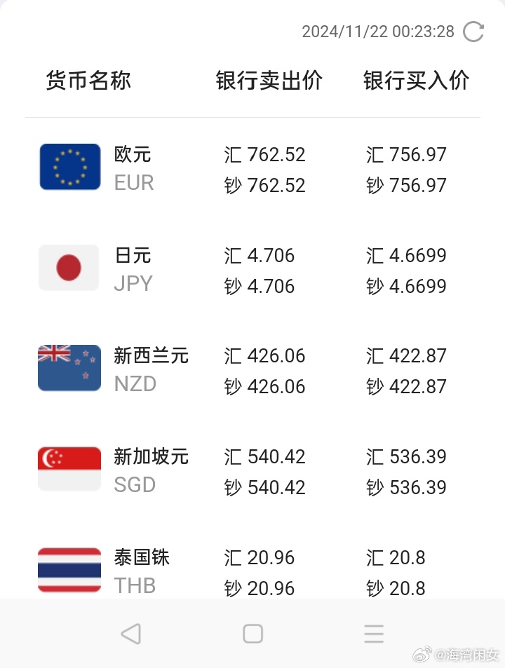 全球货币市场脉搏跳动，今日外汇牌价最新动态更新