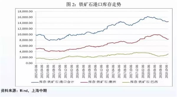 最新铁矿石价格行情解析，获取与分析策略指南