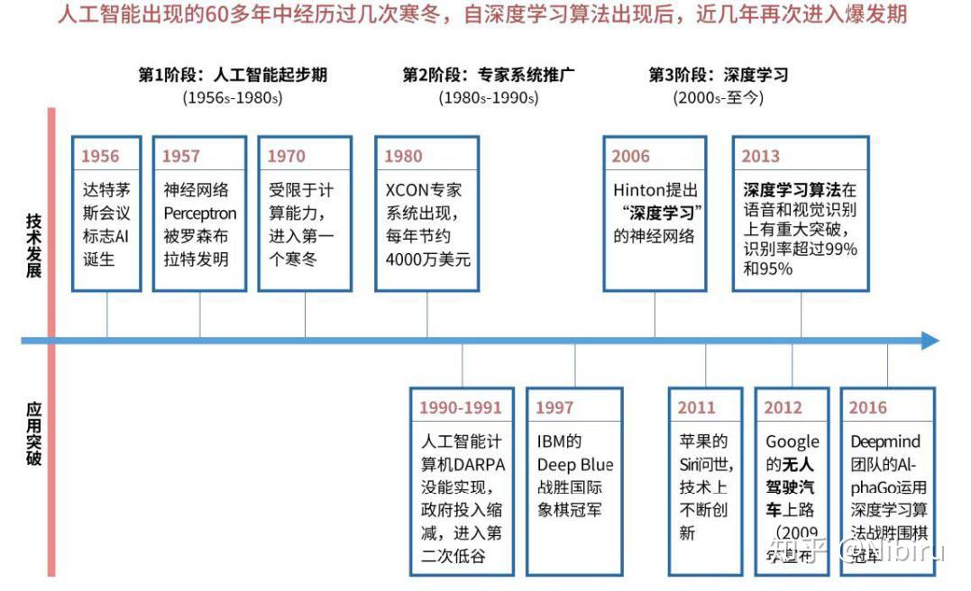 人工智能最新进展论述，技术革新与未来发展展望