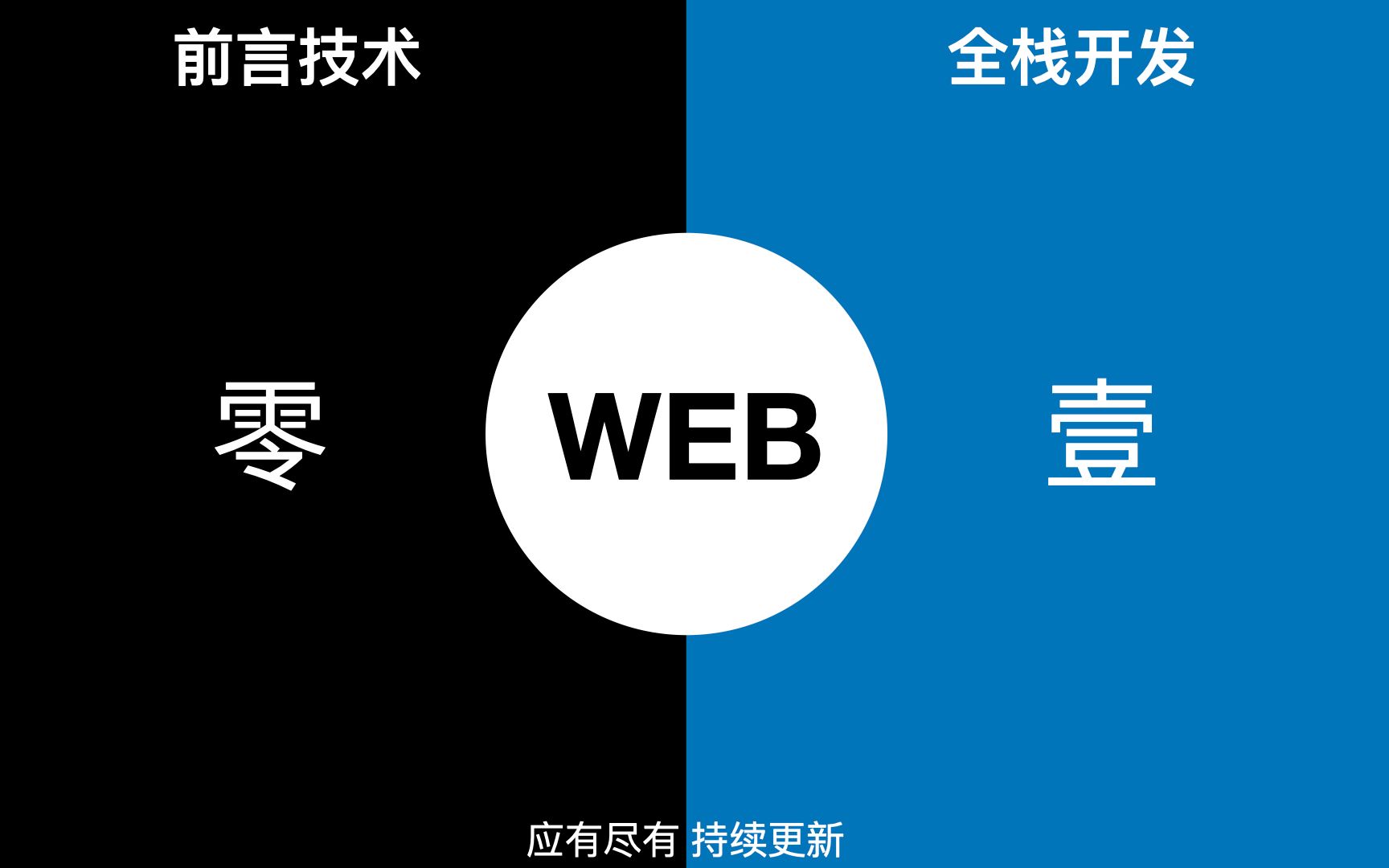 前端最新技术革新与观点碰撞的深入探讨