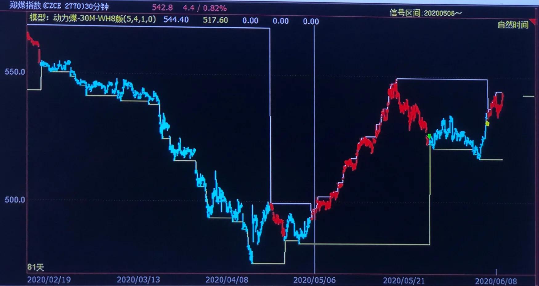 橡胶期货最新动态，深度解析市场走势与影响因素