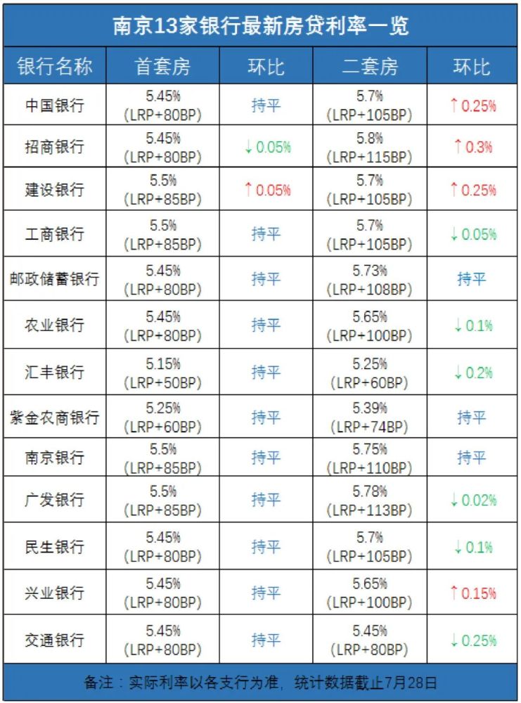 南京最新房贷利率深度探讨，市场走势与影响分析