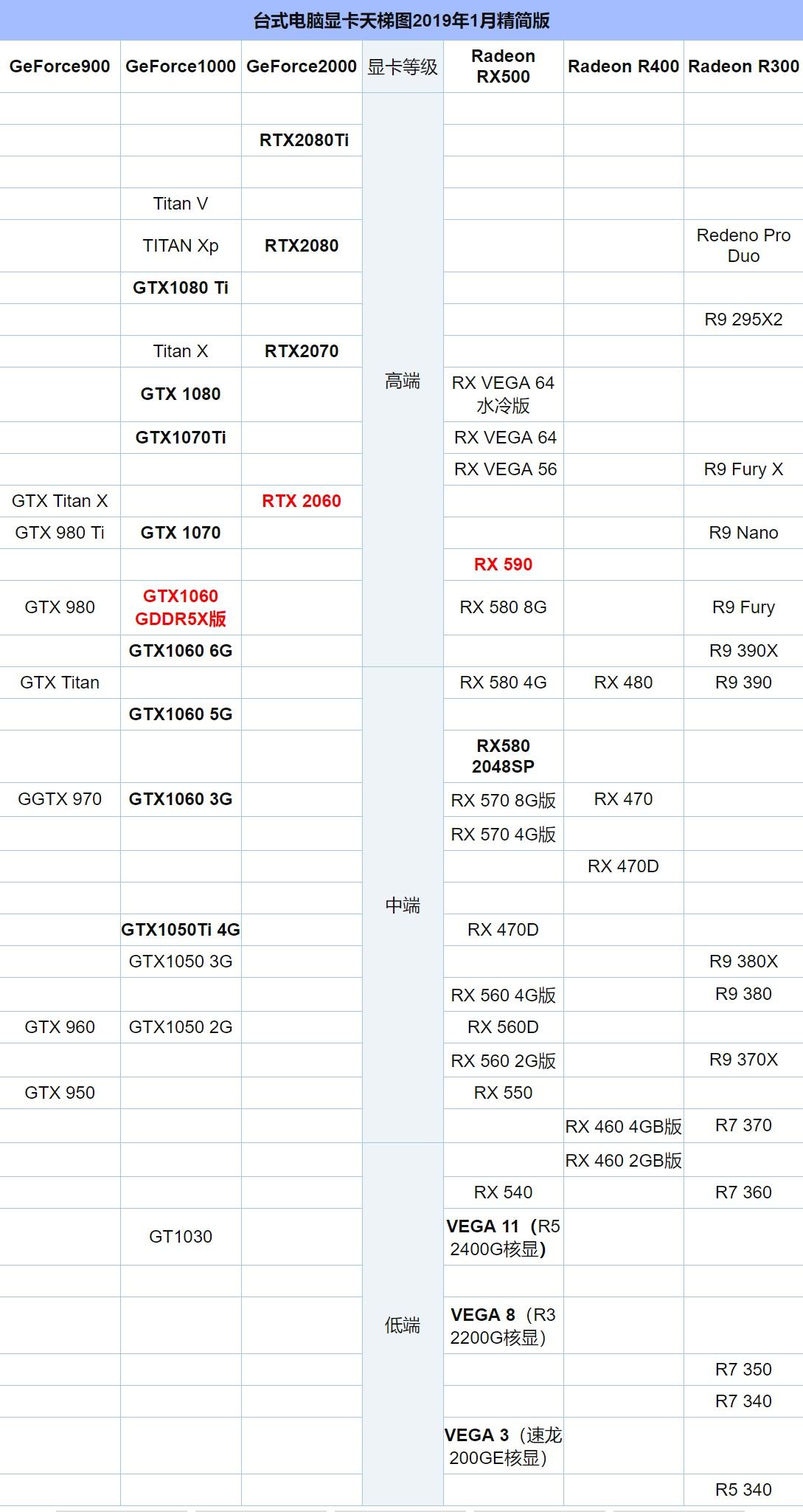 显卡性能等级解读，最新天梯图全解析