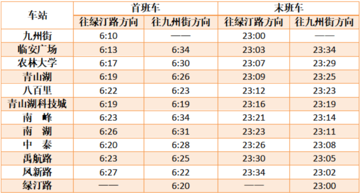 最新上海地铁16号线时刻表发布