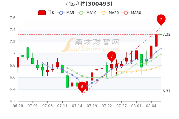 共进股份最新动态，心灵与自然的浪漫之旅启程