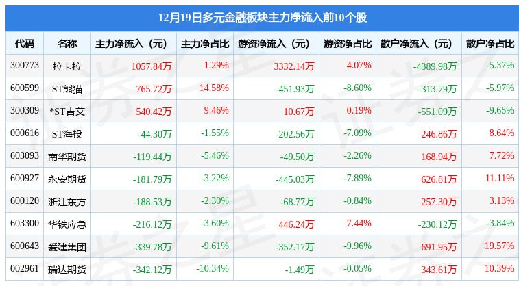 香溢融通最新动态更新，最新消息汇总