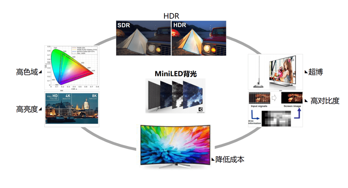 Miniled最新动态，引领显示技术迈入新纪元