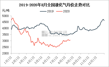 2024年12月2日