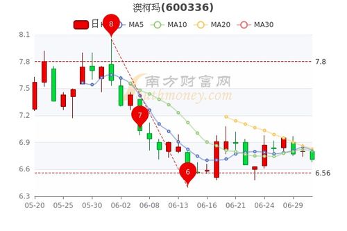 澳柯玛股票最新动态与小巷深处的独特风味探秘