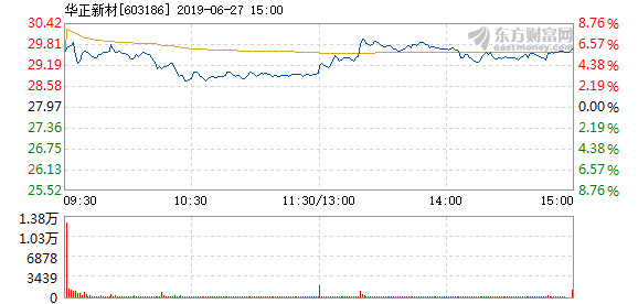 华正新材最新消息,华正新材最新消息，如何获取并解读相关信息的步骤指南