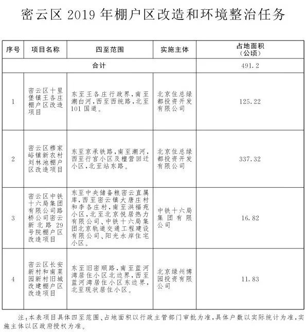 昌平区最新人事任免，小巷深处的独特风味揭晓