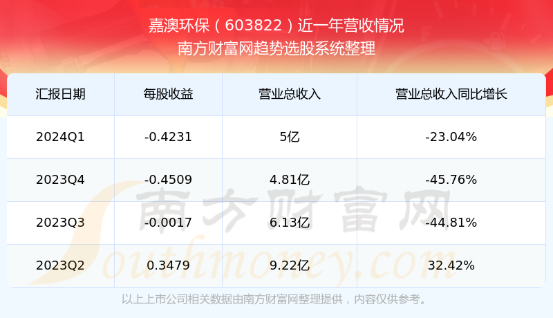 2024新澳走势图600kcm澳彩资料免费新澳门开奖结果+开奖记录表77778888精准管家婆免費新澳门六开奖历史记录2024澳门特马今晚开奖香港2024澳门特马今晚开什么码新澳天天开奖资料大全旅游团澳门挂牌正版免费挂牌澳门天天开彩期期精准1668蓝月亮Pi在中央已被列入名单，最新数据挖解释明_DZS10.491绝版